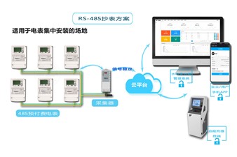 老王說表之--電表遠程抄表，集中器的正確選擇方式