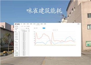 咪雀建筑能耗為您展示的內(nèi)容有哪些？—老王說(shuō)表